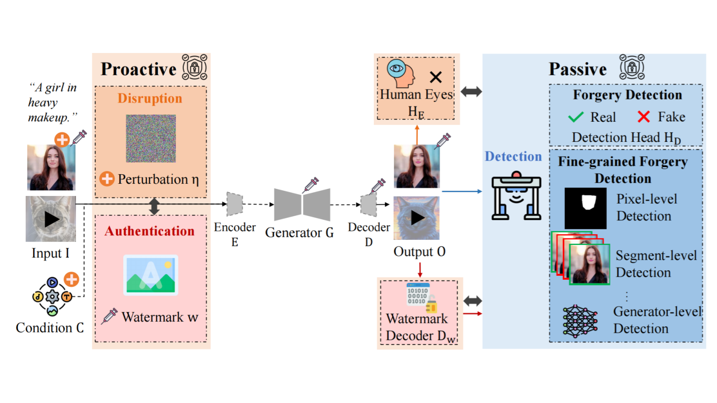 How to Spot AI-Generated Images: Artifacts, Detection Methods & Defenses (2026)